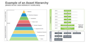 Asset Hierarchy